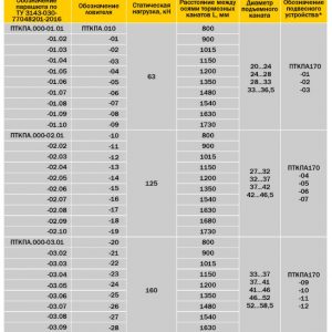 Парашюты ПТКПА