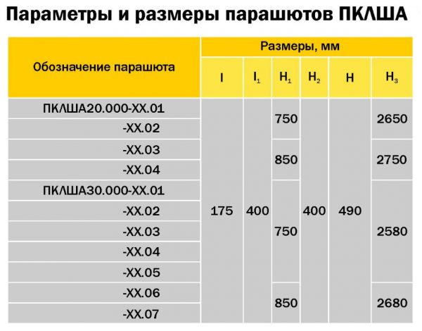 Параметры и размеры парашютов ПКЛША, Скуратовский опытно-экспериментальный завод, СОЭЗ, Тула