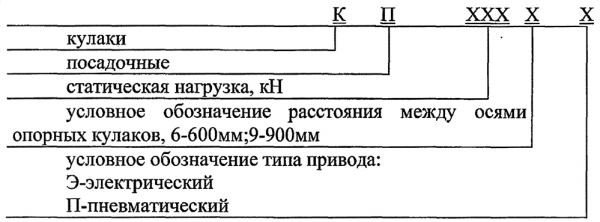 Структура условного обозначения кулаков посадочных, Скуратовский опытно-экспериментальный завод, СОЭЗ, Тула