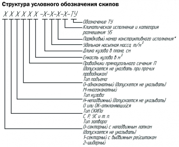 Структура условного обозначения скипов, Скуратовский опытно-экспериментальный завод, СОЭЗ, Тула