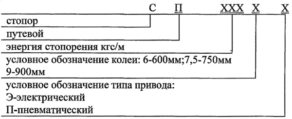 Структура условного обозначения стопоров путевых, Скуратовский опытно-экспериментальный завод, СОЭЗ, Тула