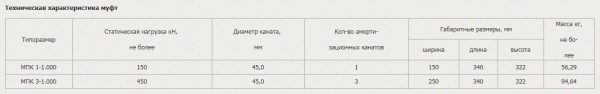 Техническая характеристика муфт, Скуратовский опытно-экспериментальный завод, СОЭЗ, Тула