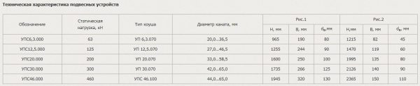 Техническая характеристика подвесных устройств, Скуратовский опытно-экспериментальный завод, СОЭЗ, Тула