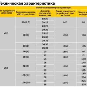 Устройства прицепные проходческие УПП и УПЗ